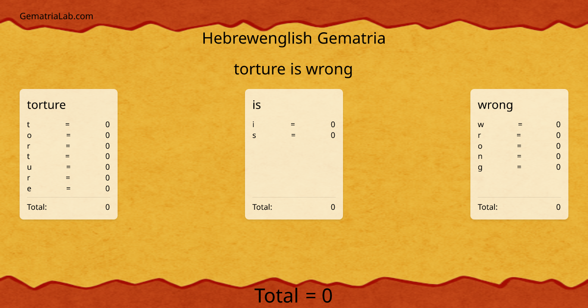 torture is wrong in hebrewenglish Gematria